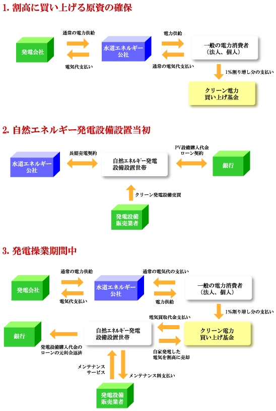 アーヘンモデル模式図