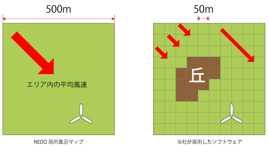 メッシュ比較